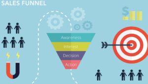 Sales Funnel